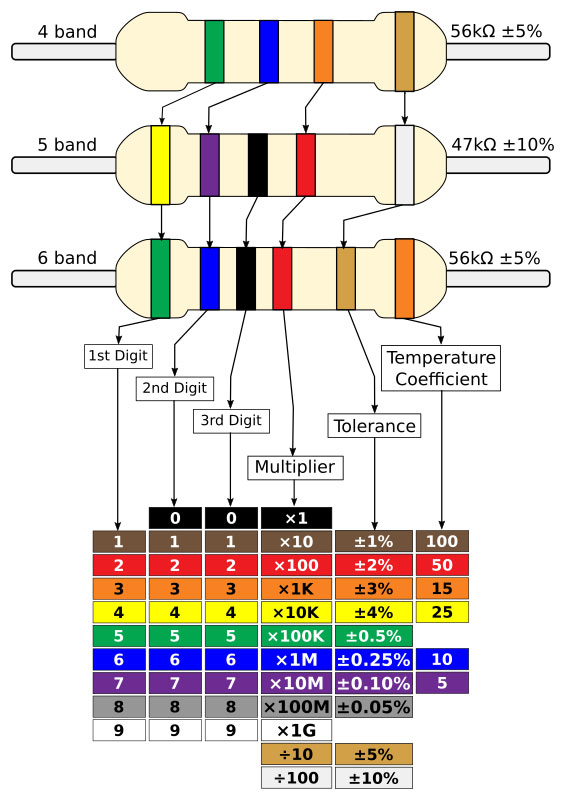 Resistor Colour Chart 4, 5, 6 Bands