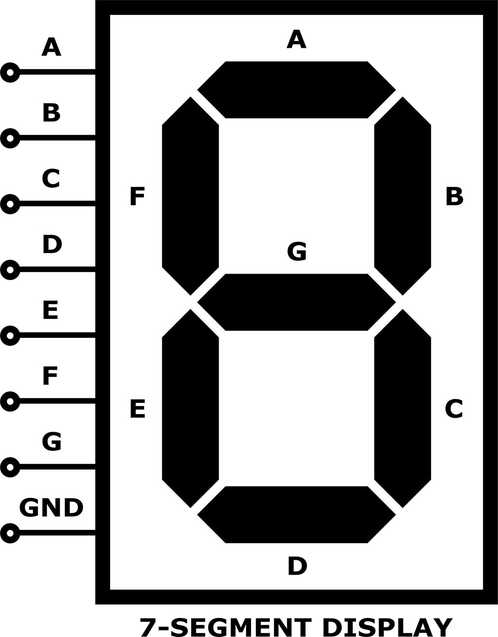 A 7-segment display pins