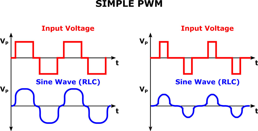 Diagram of Simple PWM