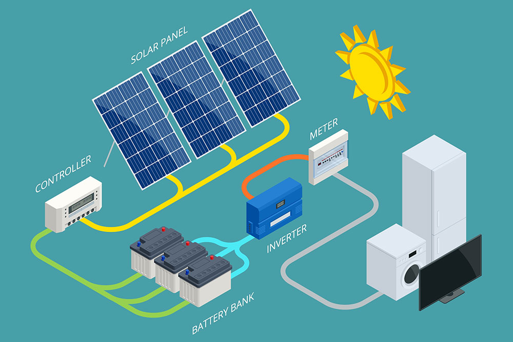 A schematic Illustrating power inverters operation.  