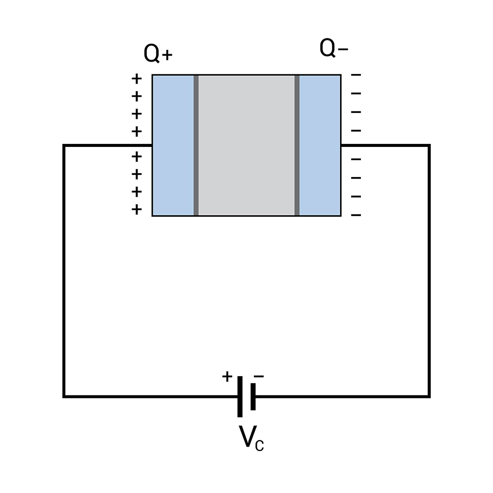 Illustrating charging a Capacitor