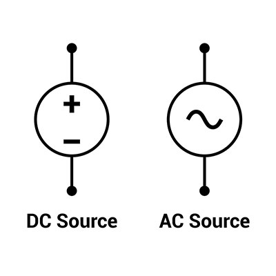 AC and DC