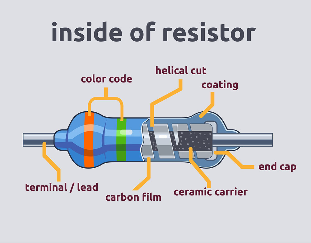 Internal part of a carbon film resistor