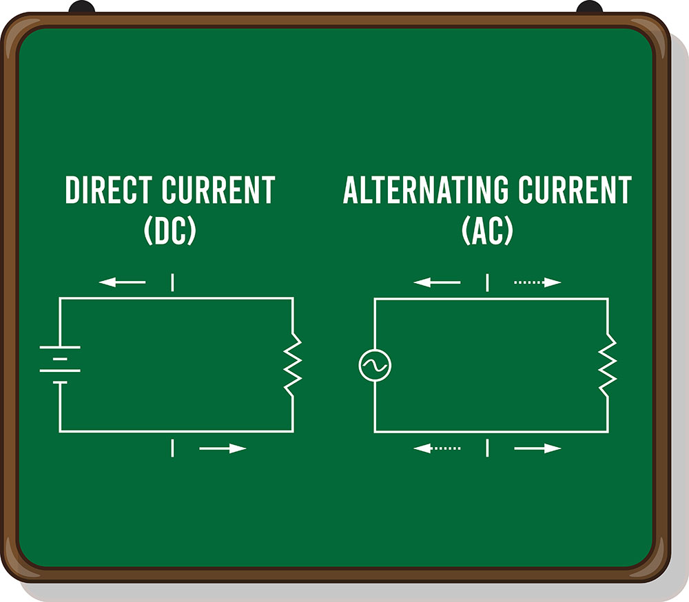 Differences between DC and AC power