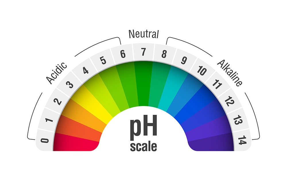 pH scale 