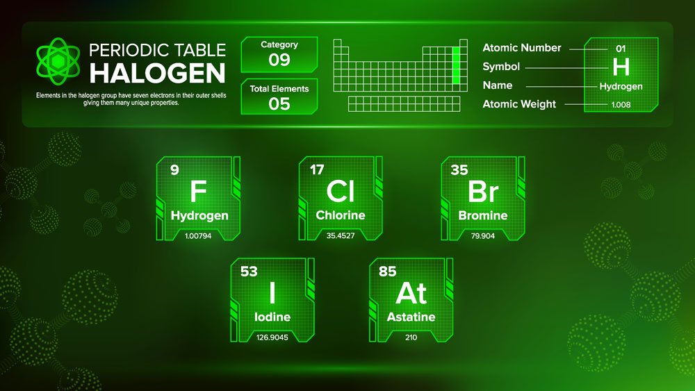 A periodic table of the Halogen group