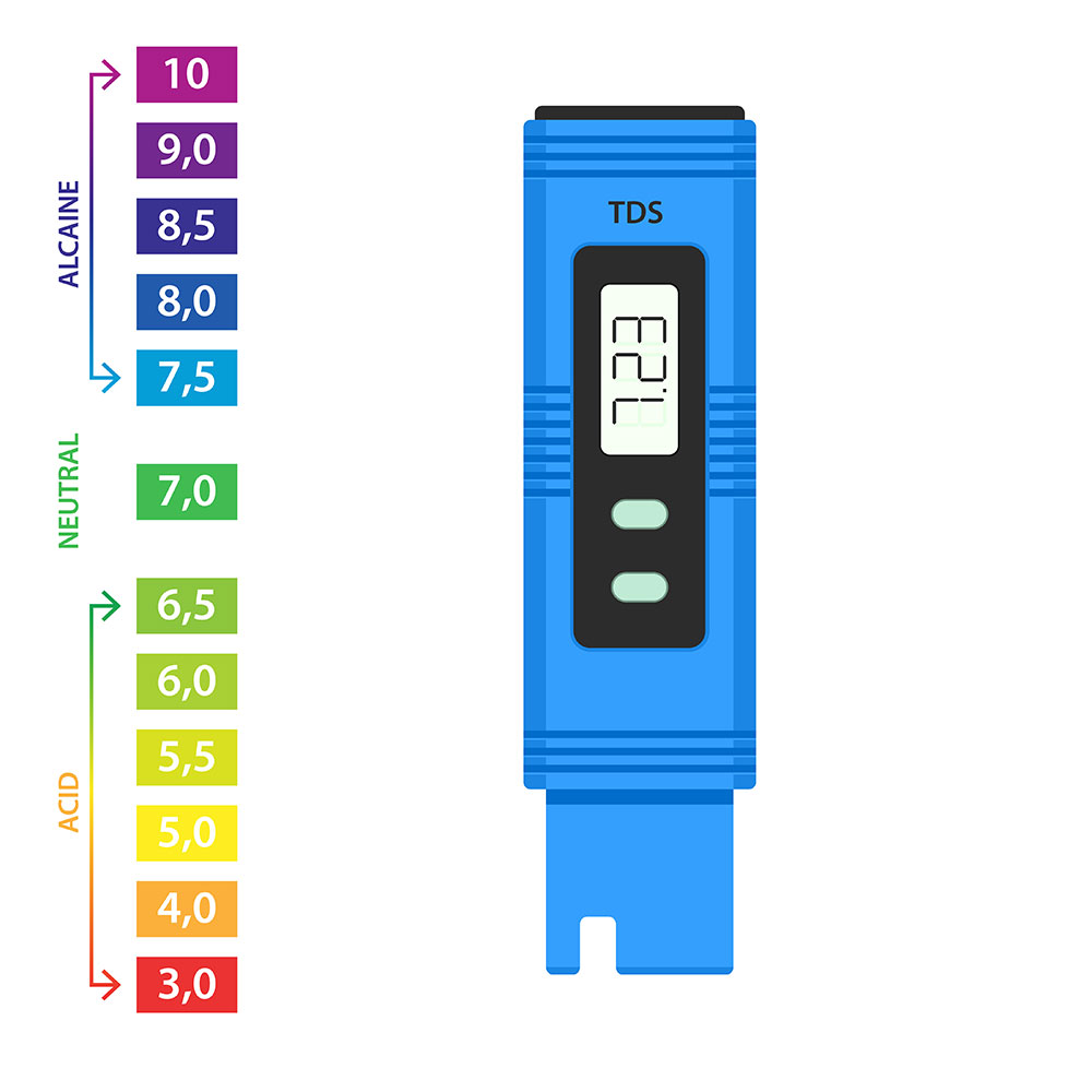 The pH levels a sensor can measure.