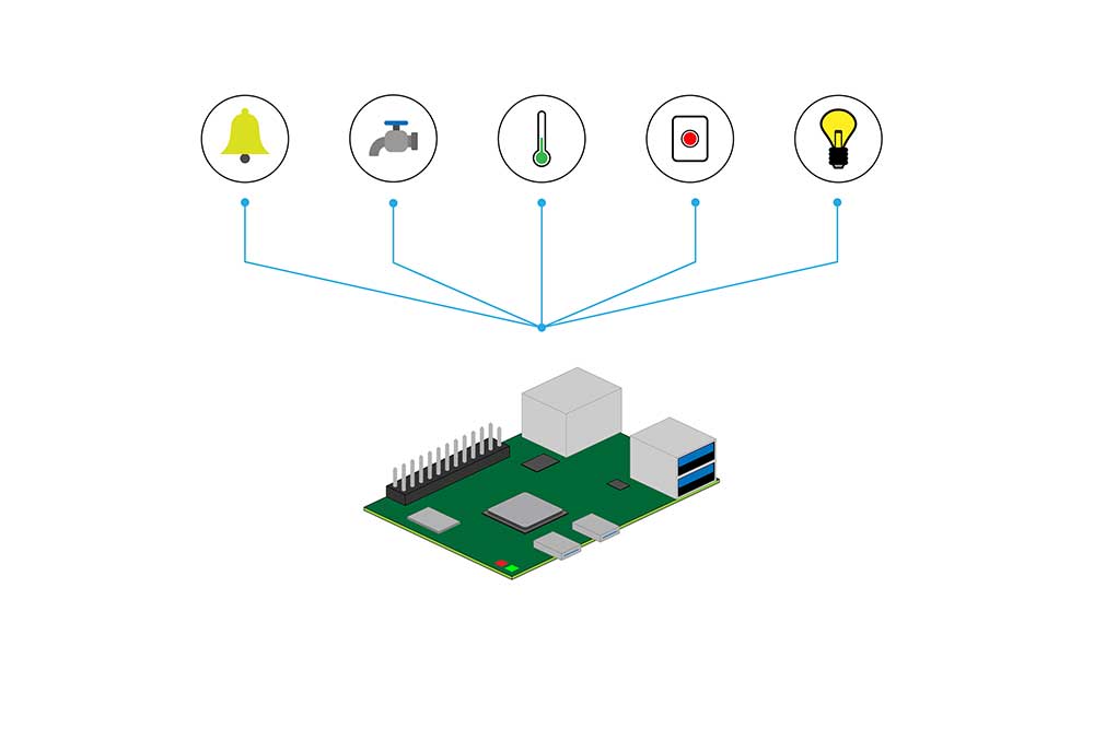 SBC/Controller that administers multiple sensors 