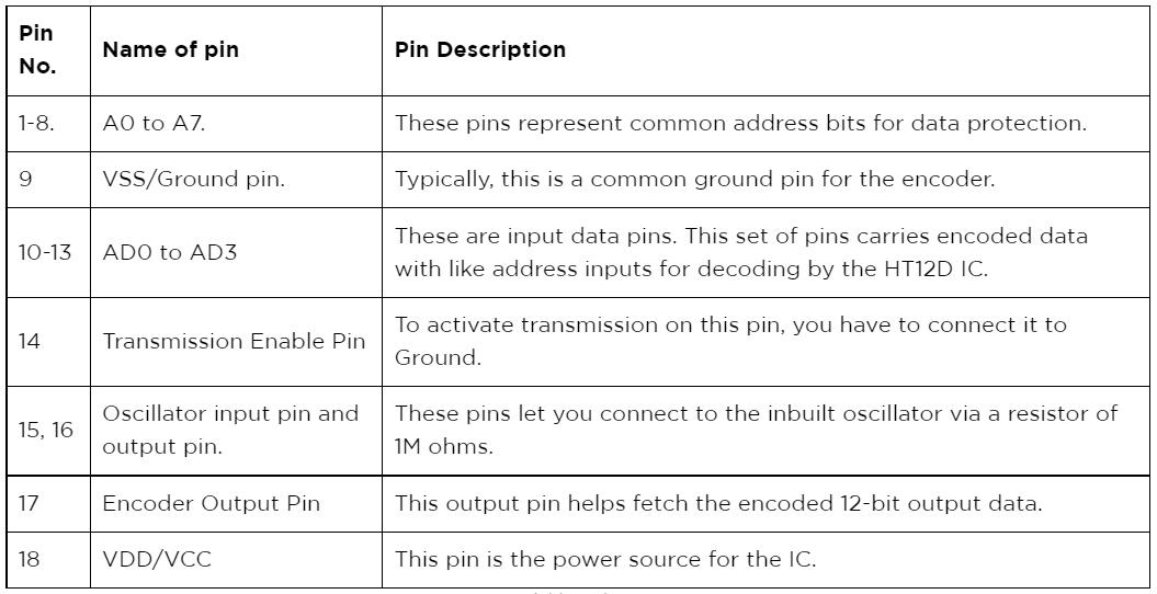 HT12E Datasheet: A concise guide on the encoder IC