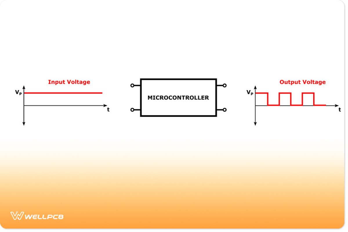 Diagram of Microcontroller Converting DC signal into PWM AC signal