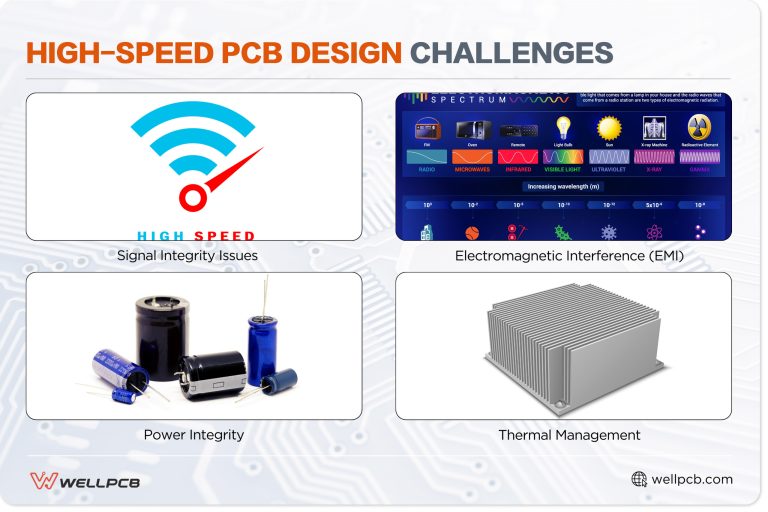 Comprehensive Guide to High-Speed PCB Design