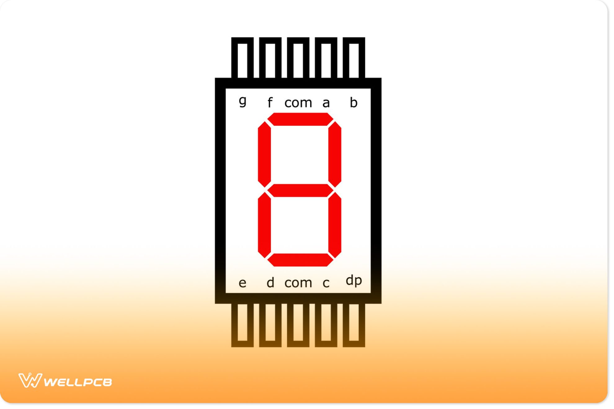 7 Segment Display Pins | LED Display Pin Configuration