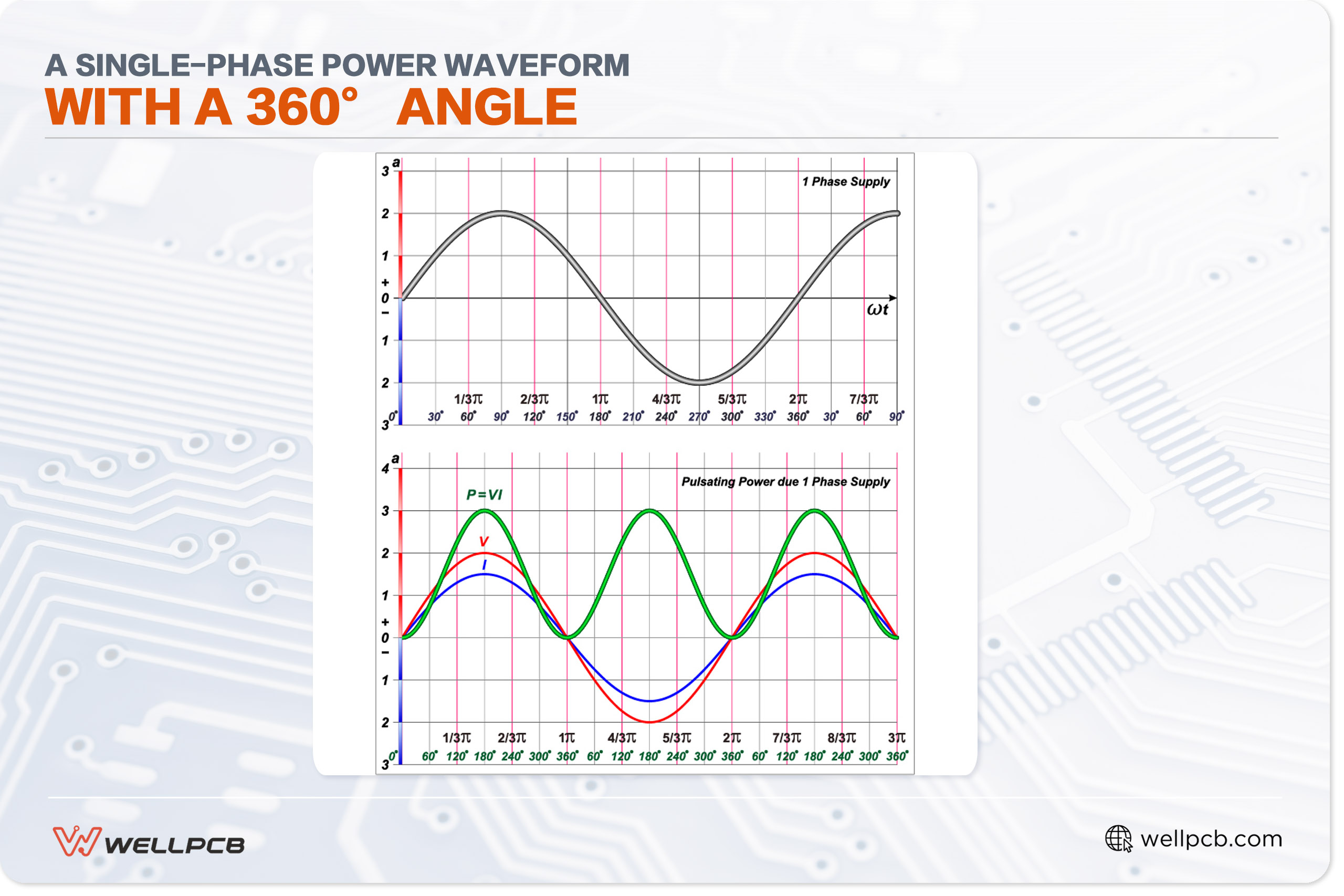 Digital Input vs Analog Input | PCB Signal Processing